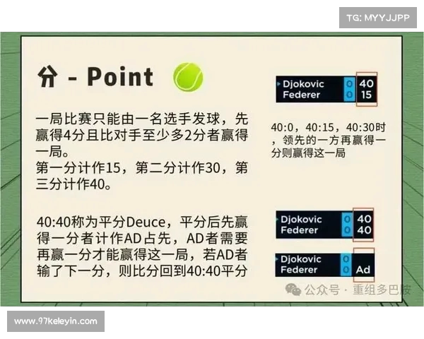网球比赛计分规则详解:从发球到决胜局的全程解析 网球比赛计分规则详解:从发球到决胜局的全程解析